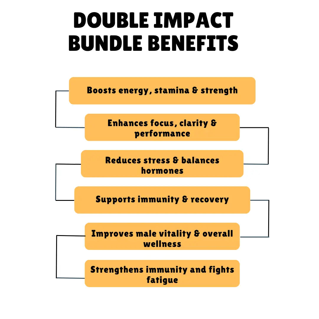 double impact bundle offer by honeyx benefits